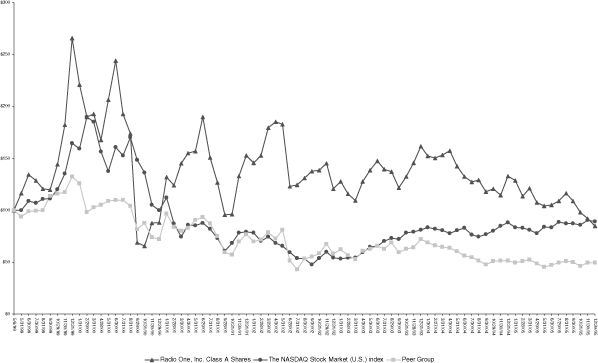 (PERFORMANCE GRAPH)